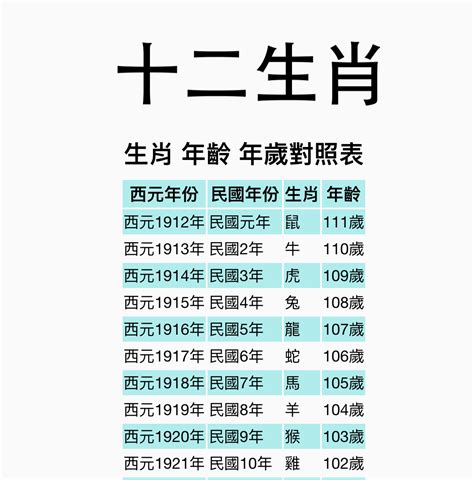 民國67年屬什麼|【十二生肖年份】12生肖年齡對照表、今年生肖 